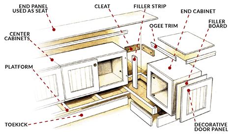 We tackled a totally neglected corner of our home (a little nook off our kitchen) and added a ton of functional storage with diy. Build A Custom-Look Window Seat Using Stock Kitchen ...