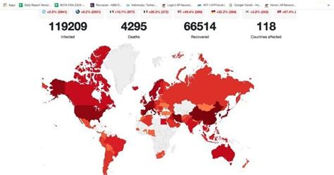 The disease has spread to every continent and case numbers continue to rise. Berlebihan dan Waspada | Original Worlds