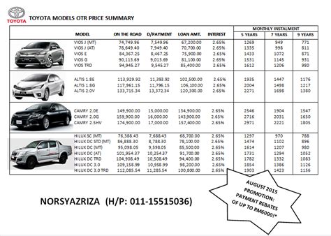 Harga toyota vios 2021 mulai dari rp 252,40 juta. Promosi Bulan Ogos 2015: Senarai Harga Kereta Toyota ...