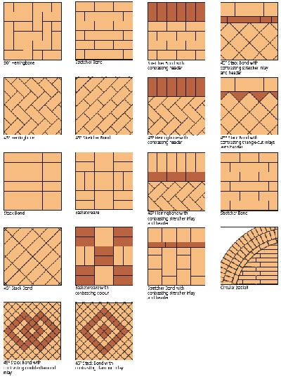 Layer by layer is thus being. Brick Patterns for Gardens and Patios- really like the ...