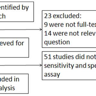 Definitive diagnosis of malignant mesothelioma in small specimens can be extremely difficult based on morphology alone. Immunohistochemical markers used for malignant ...