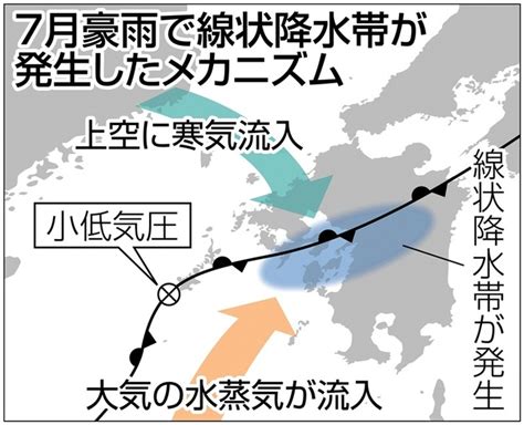Manage your video collection and share your thoughts. 7月豪雨で線状降水帯が発生したメカニズム 写真｜【西日本新聞 ...