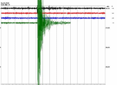 Serie di scosse di terremoto tra umbria e marche: SCOSSA DI TERREMOTO DI MAGNITUDO 4.3 POCHI MINUTI FA ...