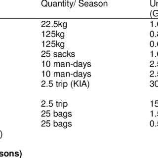 Let's study each individual factor of pest analysis in detail. (PDF) Profitability analysis of cashew production in ...