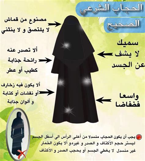 الرأس والوجه والصدر والرجل واليد؛ لأنها كلها عورة بالنسبة للرجل غير المحرم؛ لقول الله جل وعلا: SOUKRA: الخجاب الشرعي