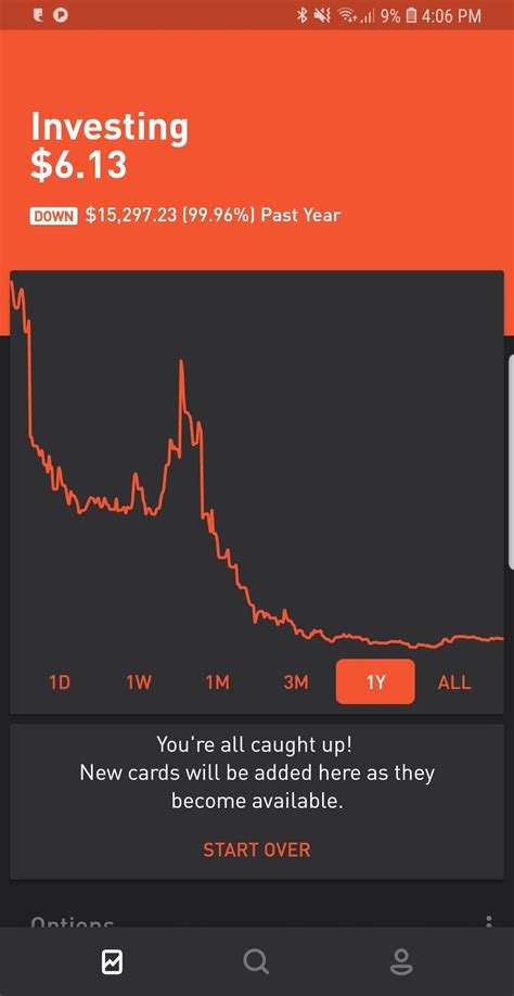 Breaking down the biggest gains and losses from the infamous trading subreddit. Womp Womp : wallstreetbets