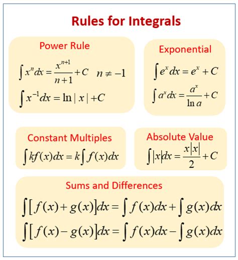 Good for a level students. Basic Integration (examples, solutions, worksheets, videos ...