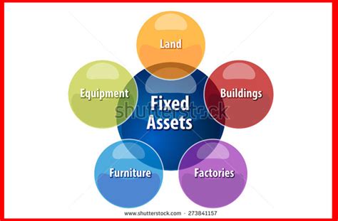 Fixed asset management a better practice guide. Fixed Assets Management & Control_PAP06 - Cambodia ...