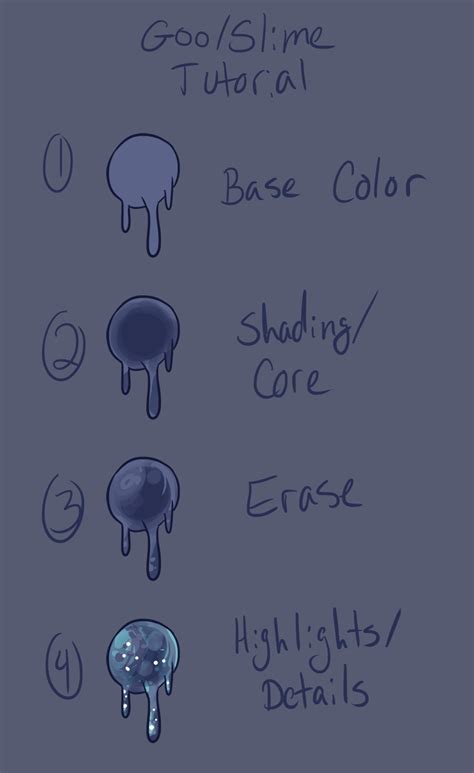 How to paint realistic eyes tutorial by feavre on deviantart. Goo Tutorial by PolychromaticDragon on DeviantArt