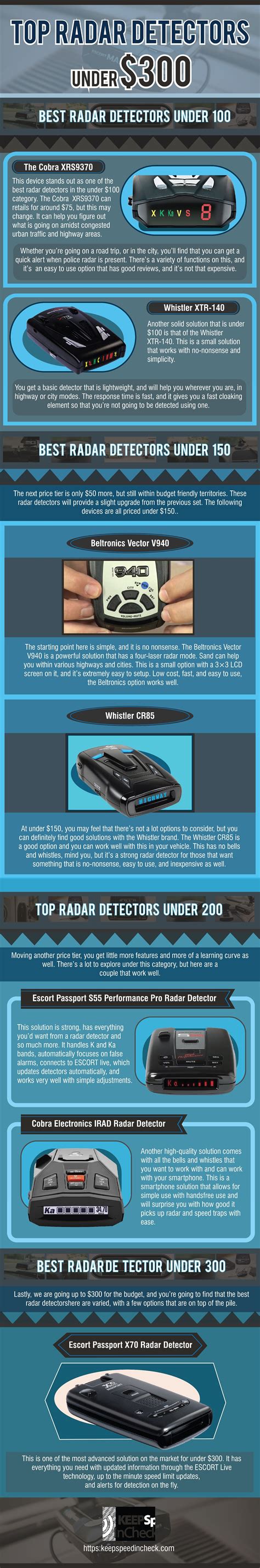 Still, even the best radar detectors under $100 and also offer impressive features to get you out of a speeding ticket. The Best Radar Detector Under 100. Keep Speed In Check