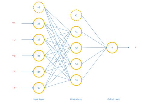 The health care payment learning and action network (lan) is a group of public and private health care leaders dedicated to providing thought leadership, strategic direction, and ongoing support to accelerate our health care system's adoption of alternative payment models (apms). NeuralNets Learning Backpropagation From Theory To Action