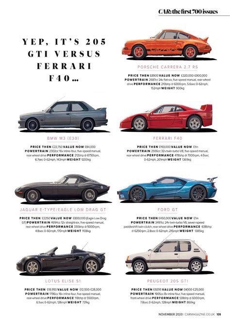 Rsiauto > matchs / duel > comparatif ferrari f40 vs ford gt. Porsche 911 Carrera RS 2.7 vs BMW M3 (E30) vs Ferrari F40 vs Ford GT vs Jaguar E-type vs Lotus ...