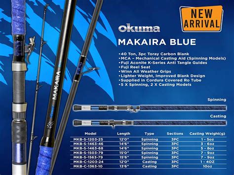 OKUMA Makaira Blue 15ft6 7-9oz. Jacita Bait & Tackle