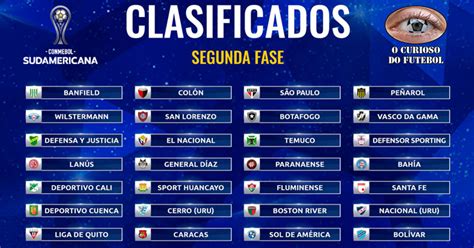 Veja vídeos, notícias e confira a tabela com classificação, resultados e próximos jogos. Definidos os times classificados para a segunda fase da ...