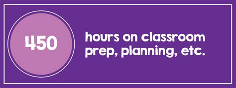 Or will there be overtime? The Truth About Teacher Overtime - How Many Hours Teachers ...