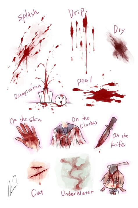 Like our glossy blood splatter like our glossy blood splatter photoshop brushes, these can be used to create blood, paint, or paint in uv light. How To Draw Manga Blood