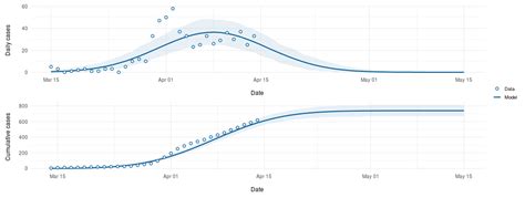 David fisman, an epidemiologist and professor at university of toronto, was • i understand that prof. Ottawa models by Ashleigh Tuite, David Fisman, and Amy ...