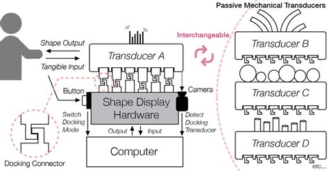 To create windows nt hardware profiles, do. Overview of TRANS-DOCK configuration composed with ...