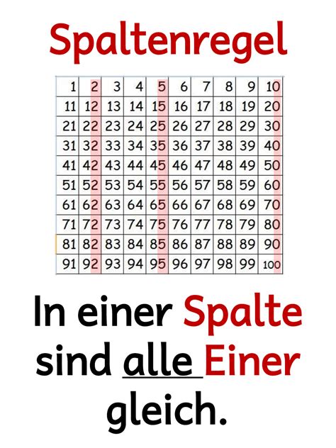 Muster in der hundertertafel malen. Hundertertafel Pdf : Hundertertafel Hunderterfeld ...