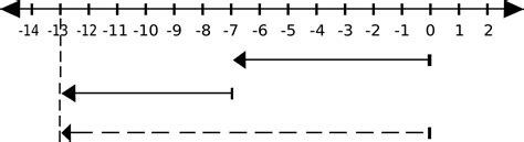 Karena dengan di adakanya latihan soal ulangan matematika kelas 6 sd bilangan bulat tersebut bermanfaat untuk mengasah keterampilan peserta didik dalam. Soal UTS Matematika Kelas 4 SD Semester 2 ( Genap ) dan ...