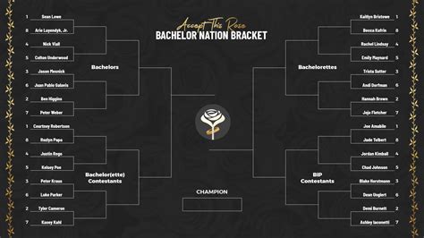(click or tap here to open the nit bracket in another window or tab). Bachelor Nation Bracket: Printable March Madness bracket | United States Supply Chain Management ...