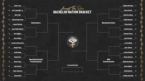 (click or tap here to open the nit bracket in another window or tab). Bachelor Nation Bracket: Printable March Madness bracket | United States Supply Chain Management ...