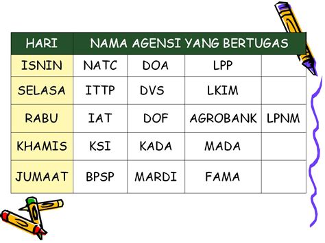 Kementerian pertanian dan industri asas tani (moa) menggariskan prosedur operasi standard (sop) untuk beberapa sektor terlibat. PUSAT PEMBANGUNAN PERNIAGAAN PERTANIAN DAN MAKANAN (AGRI ...