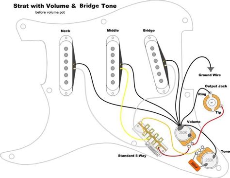 February 21, 2019february 20, 2019. Fender Stratocaster Sss Wiring Diagram 5 Way