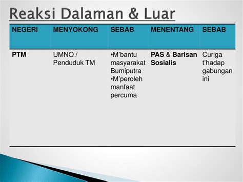 Reaksi di sabah • pengumuman tunku abdul rahman tentang gagasan malaysia telah melahirkan beberapa buah parti. PPT - PEMBENTUKAN MALAYSIA PowerPoint Presentation, free ...