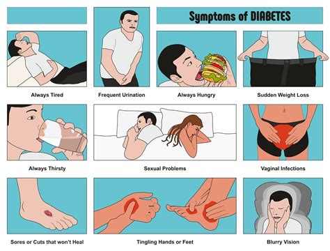 Symptoms may be subtle at first, but they tend to progress and worsen over time, says nicolas cuttriss, m.d., director of project echo diabetes clinic at stanford university in stanford, ca. Symptoms Diabetes