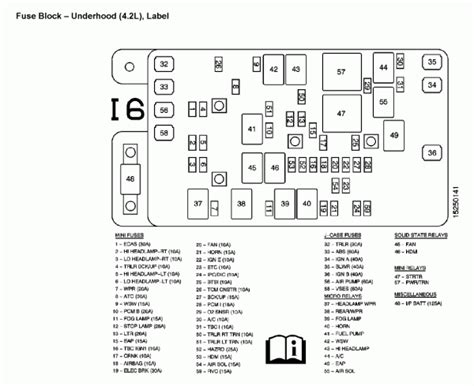 2007, 2008, 2009, 2010, 2011, 2012, 2013). 2005 Trailblazer Fuse Box - Car Wiring Diagram