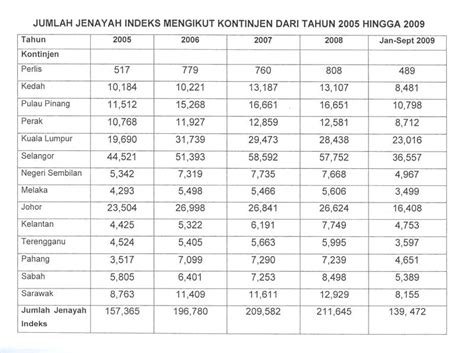 Di samping itu upah minimum di indonesia juga telah cukup tinggi sehingga penempatan tki ke malaysia dengan gaji 700 ringgit menjadi kurang menarik, kata hanif. Innalilla