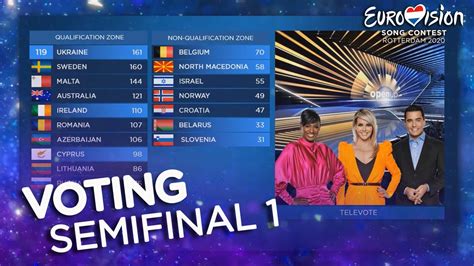 Grasse 403.942.642 on march 5, 2021, monthly publication of the number of shares composing. Eurovision 2020 | VOTING SEMIFINAL 1 (Jury & Televoting ...