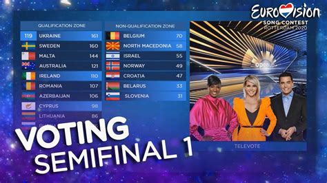 It might be europe's biggest party but if you're entering the eurovision song contest you have to play by the rules. Eurovision 2020 | VOTING SEMIFINAL 1 (Jury & Televoting ...