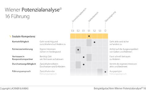 In einem erstgespräch beleuchten wir ihre aktuelle lebenssituation. Wiener Potenzialanalyse | Management Assessments Psychologie