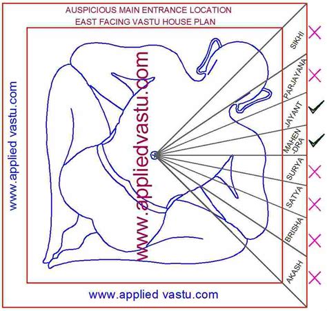 Your house will receive sunlight as. East Facing House Plan | East Facing House Vastu Plan ...