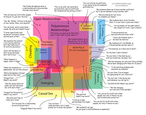 Sorry for your pain but i'm going through almost exact same thing. Map of Non-Monogamy Re-Revisited - Franklin Veaux's Journal