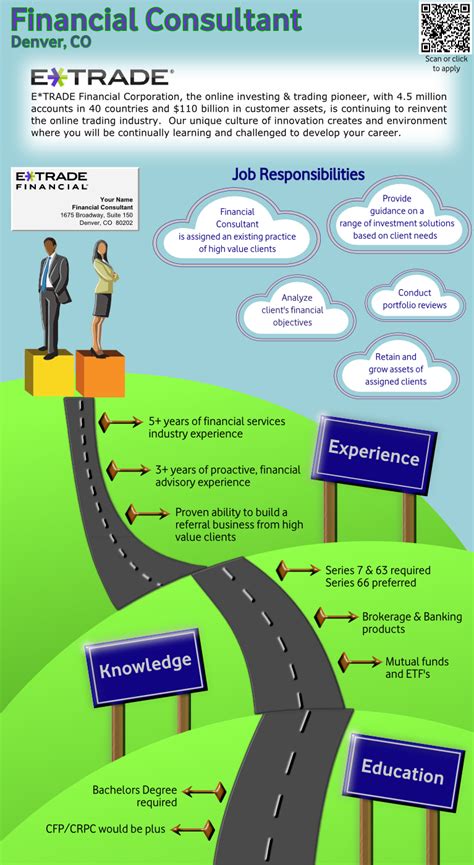 Indeed may be compensated by these employers, helping keep indeed free for job seekers. E*TRADE Financial Consultant, Denver, CO office ...