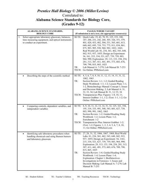 Related searches for section 1 meiosis study guide answer key study guide meiosis answer keymeiosis study guide answersmeiosis study guide keymeiosis answer. Section 11-4 Meiosis Answer Sheet : 2 - Reducing the ...