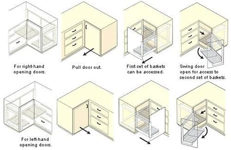 Question is this the way you deal with upper corner cabinets with a blind panel door? Blind Corner Wall Cabinet Dimensions - Home Designing