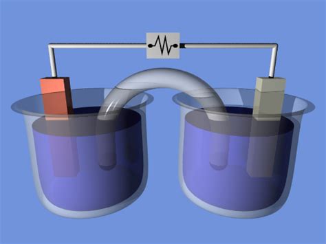 Introduces cell potentials and discusses how to mathematically predict reduction potential of different types of chemical cells. Cell Potentials | Boundless Chemistry