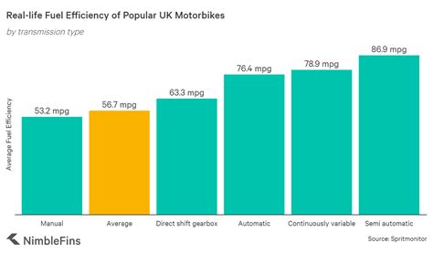 Bmw r1200gs (379) bmw r1200rt (266) bmw f800gs (216) bmw r1200gs adventure (212) bmw f800st (127). Average MPG of Motorcycles 2020 | NimbleFins