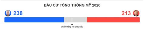 Ngoại trưởng pompeo muốn tranh cử tổng thống mỹ năm 2024? Bầu cử Tổng thống Mỹ 2020 | Tinh tế
