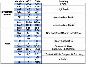 Bond Credit Ratings Table