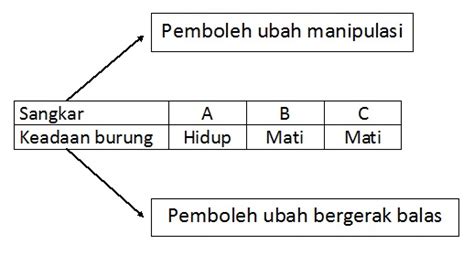 Contextual translation of merujuk perkara di atas into english. BELAJAR SAINS BERSAMA CIKGU HIS-KNOW