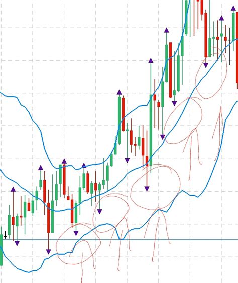 Selain itu, binomo juga telah memiliki lisensi atau regulasi internasional, serta sangat ramah terhadap trader pemula. Waktu terbaik untuk trading - IQ Option Indonesia