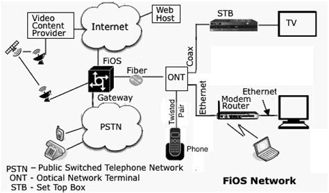 Create electronic circuit diagrams online in your browser with the circuit diagram web editor. Fios Ont Wiring Diagram