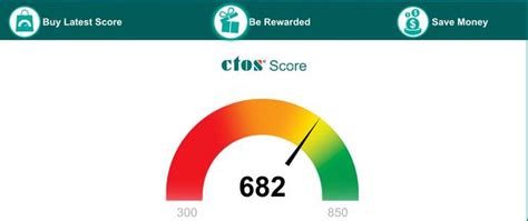 This information is used to produce complete portfolios of credit risk management solutions and. CTOS Check Score Sebelum Buat Pinjaman - Berita Semasa