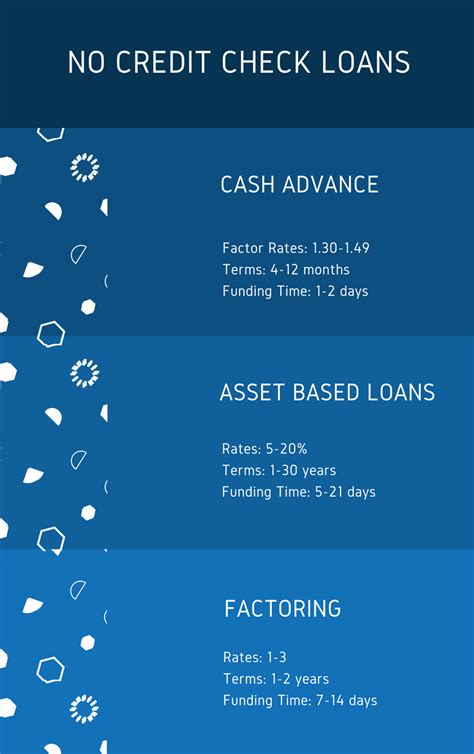 In order to facilitate short turnaround times and expedite acceptance, alternative lenders offer quick loans with no credit check delays. Business Loans With No Credit Check: Funding Without ...