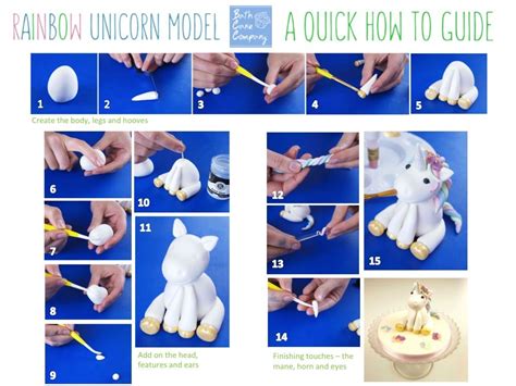 How to draw a unicorn rainbow cake slice easy and cute. Rainbow Unicorn Guide by Celia Adams - Paul Bradford Sugarcraft School | Fondant unicorn cake ...